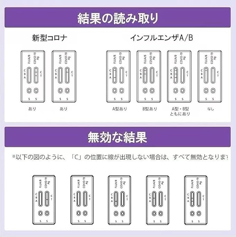 Amazon.co.jp: 【5個セット】明治医薬 Wチェック 抗原検査キット